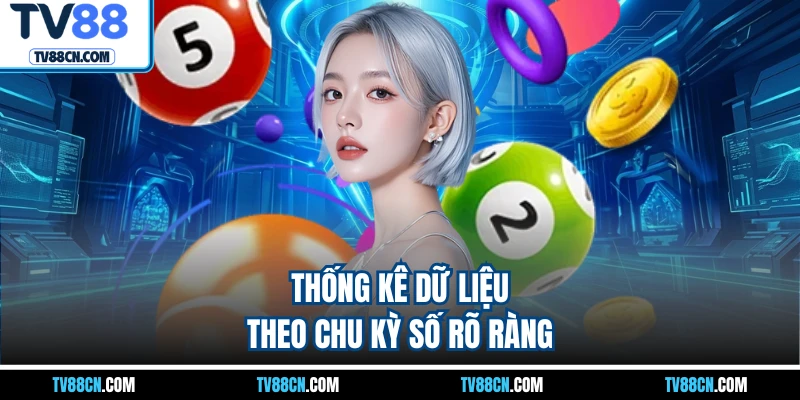 Thống kê dữ liệu theo chu kỳ số rõ ràng